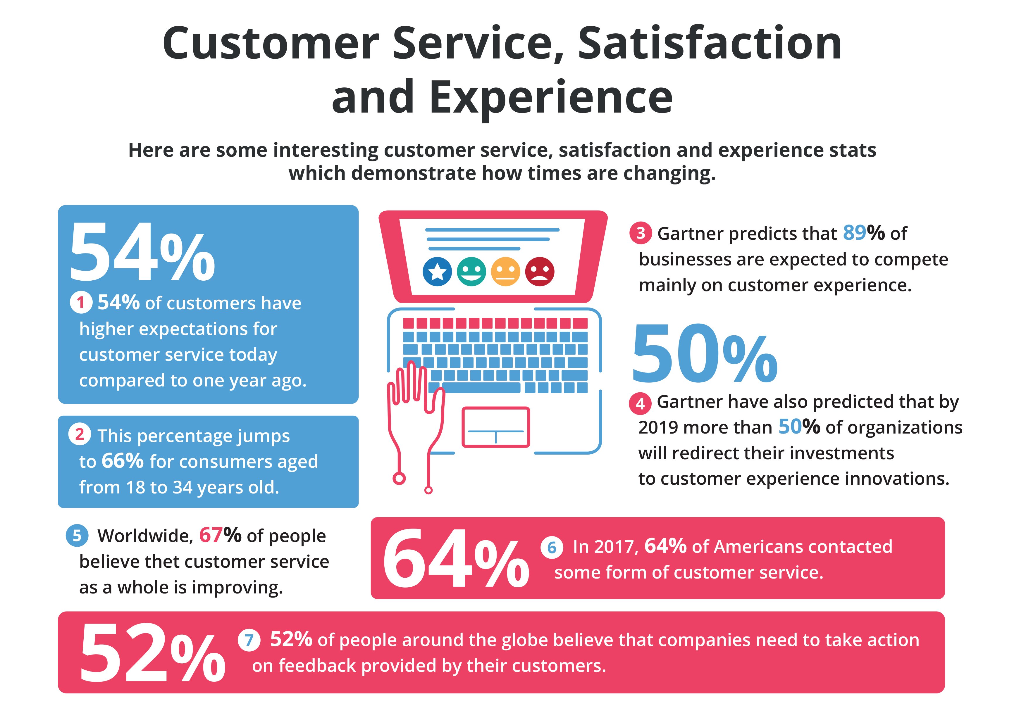 Customer satisfaction per la produttivita del contact center - Source: Callcentrehelper.com