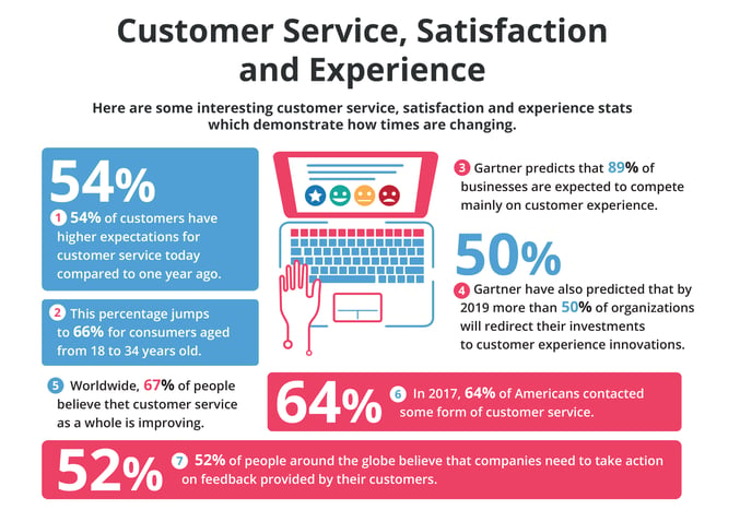 Customer satisfaction per la produttivita del contact center_v2